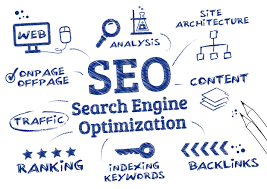 seo optimizavimas